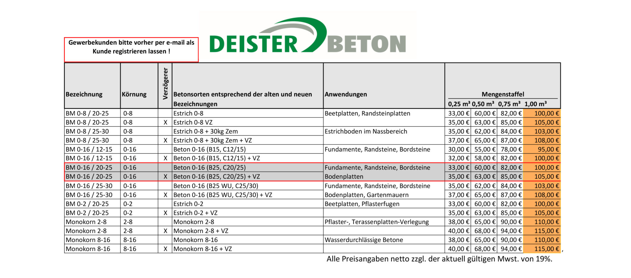 Preise DeisterBeton